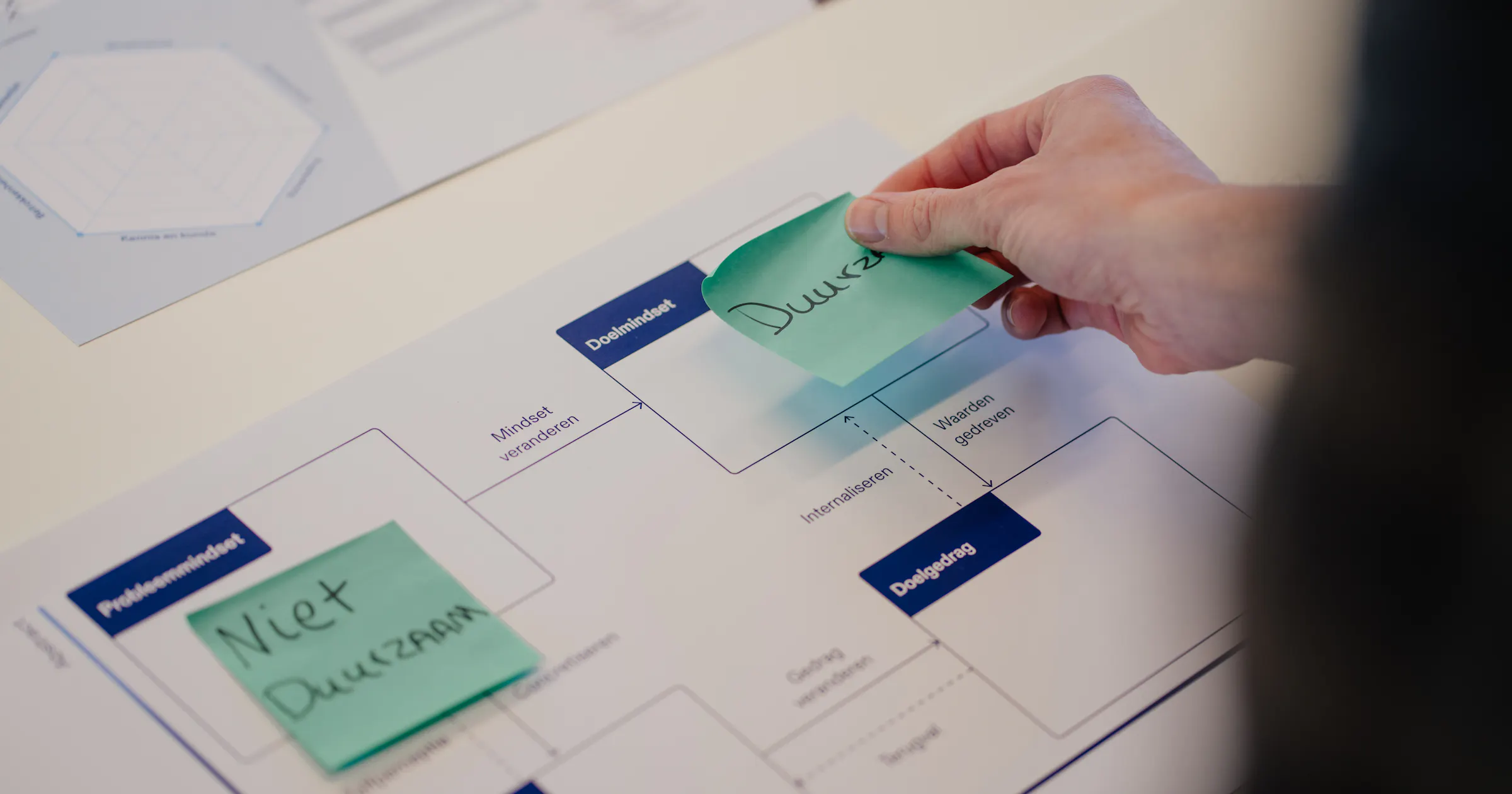 Tell Mindset Model Tool: Change Mindset Model | Behavior Change Group