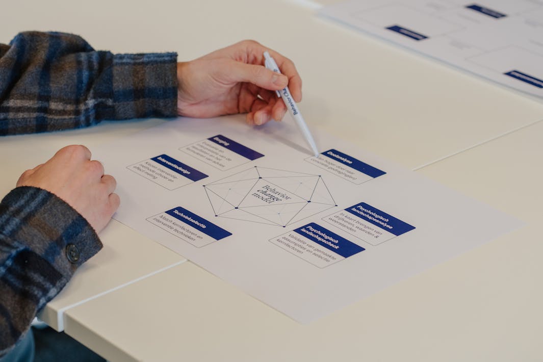 Afbeelding van het Behavior Change Model