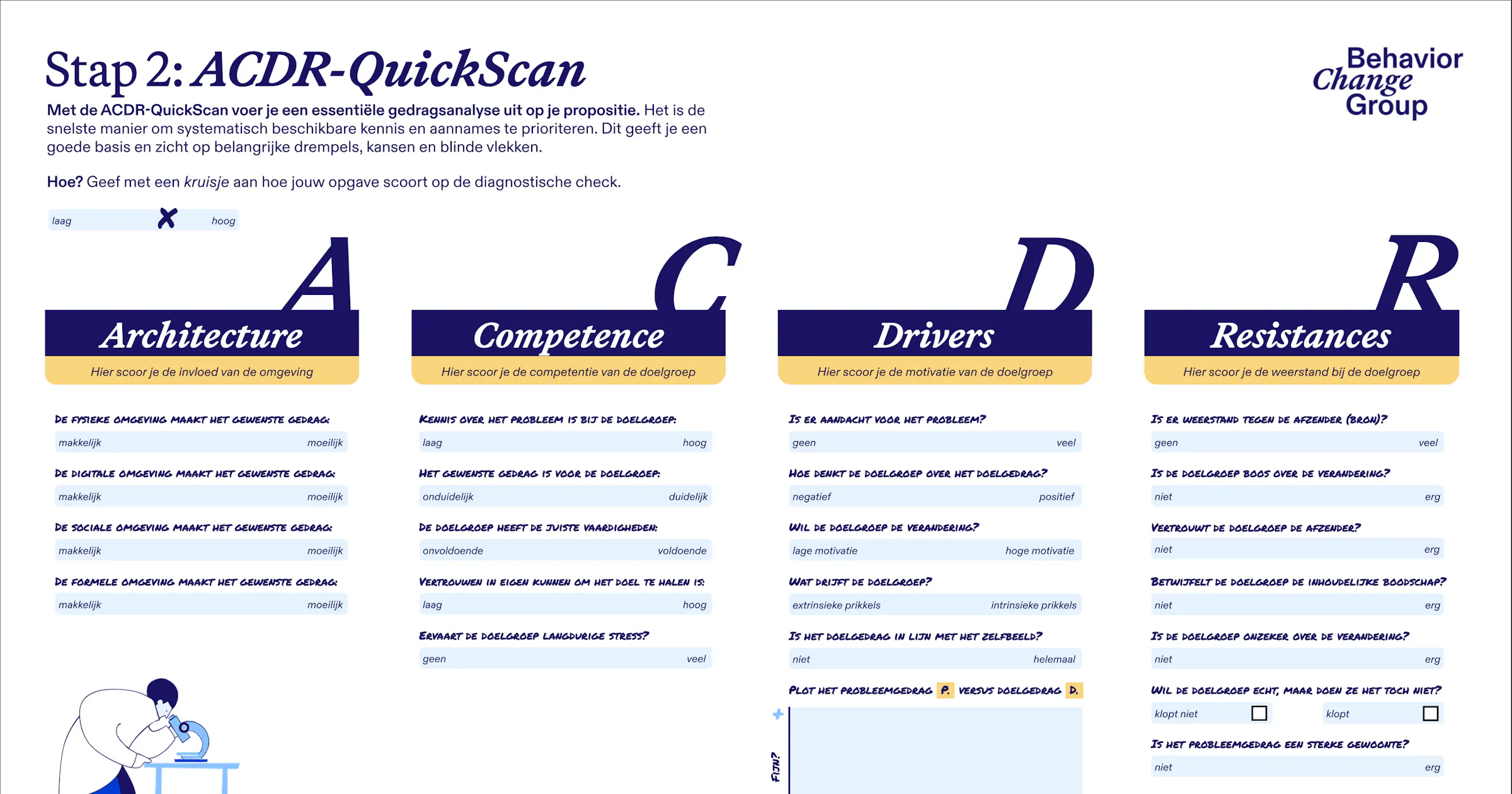 Acdr ACDR-Quickscan | Behavior Change Group