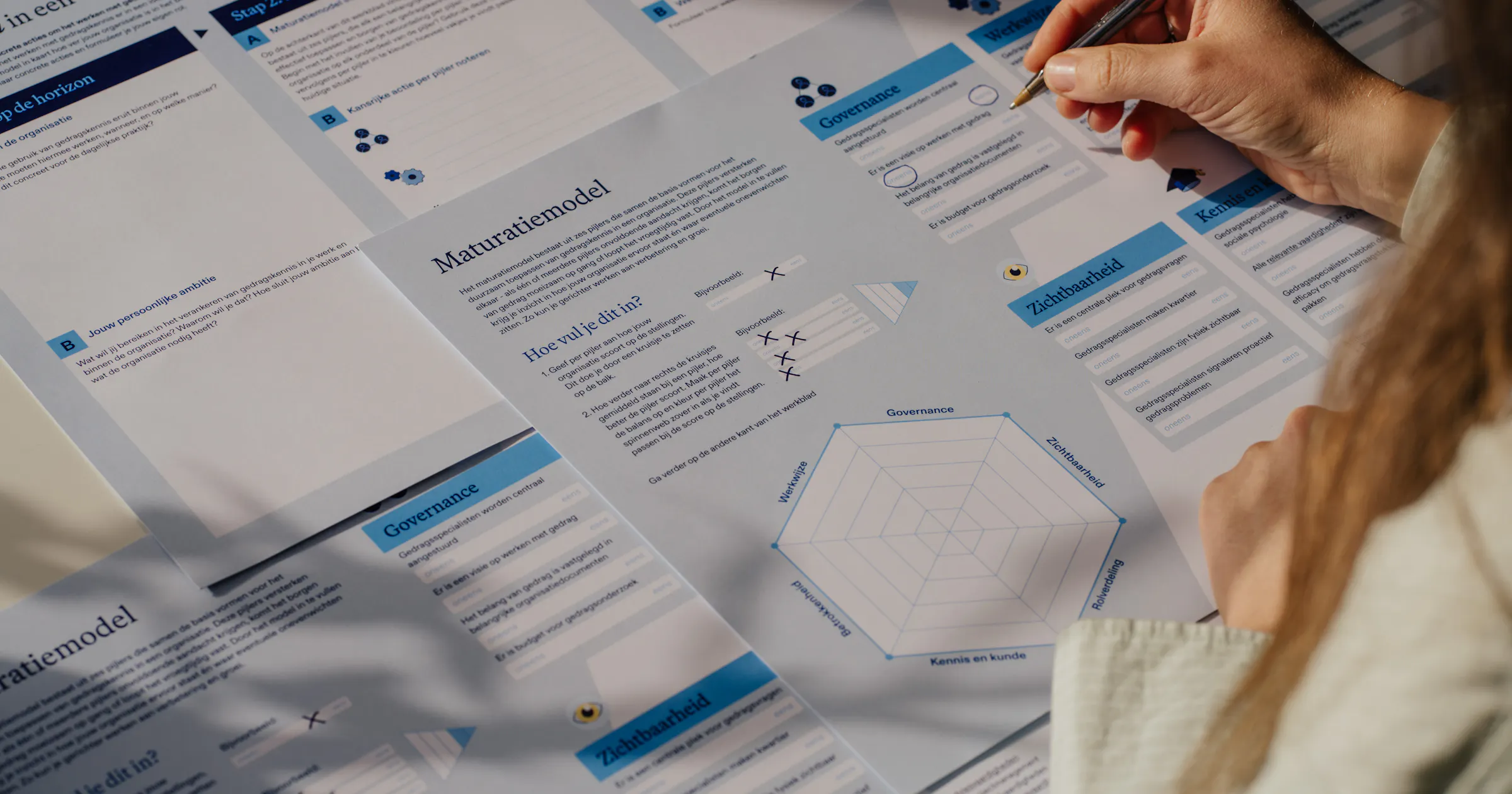Tell Mindset Model Gebruiksvoorwaarden Change Mindset Model | Behavior Change Group