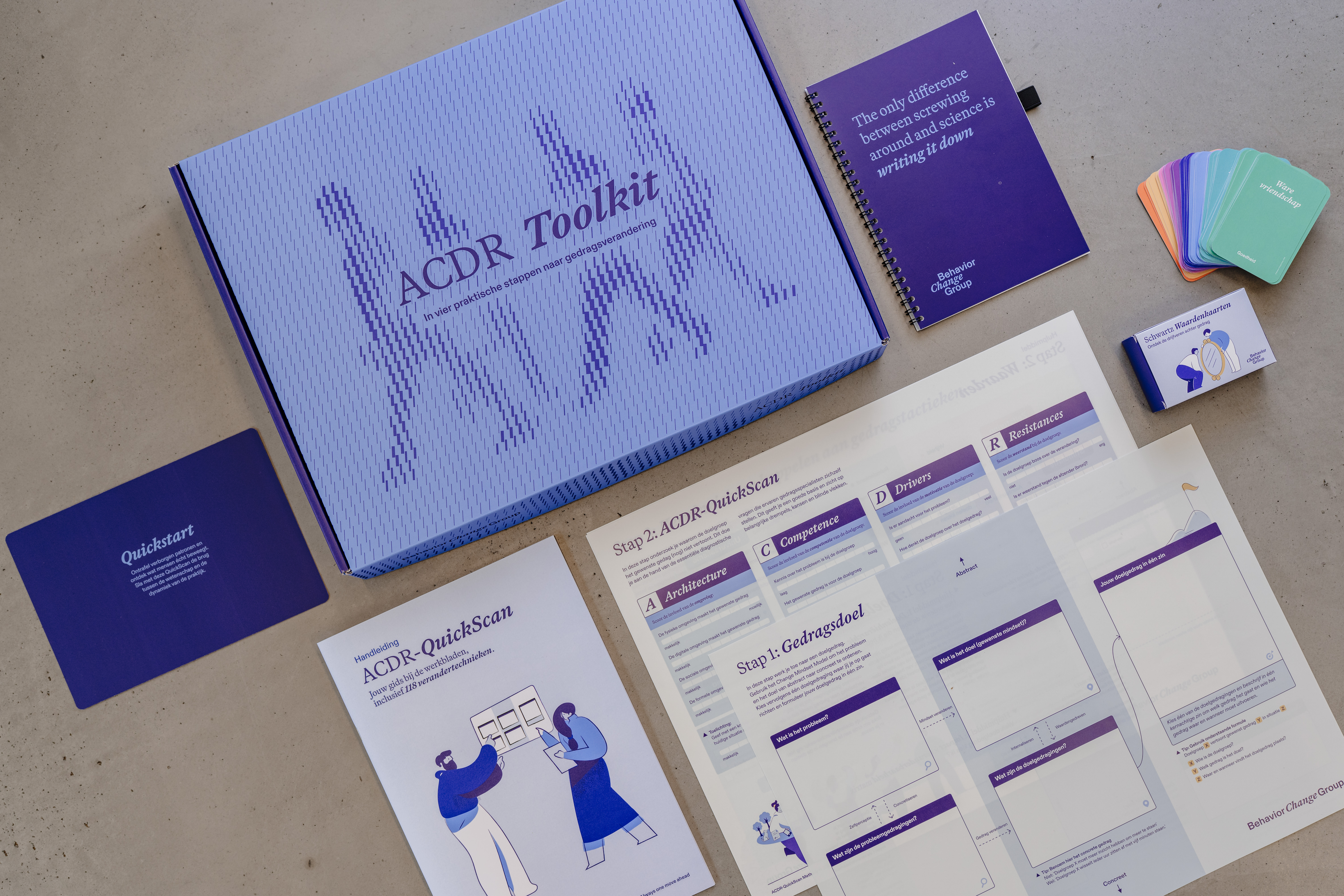 ACDR-Toolkit | Behavior Change Group
