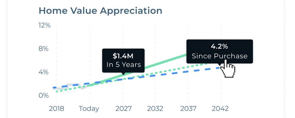 Screenshot of Belong's financial data for homeowners