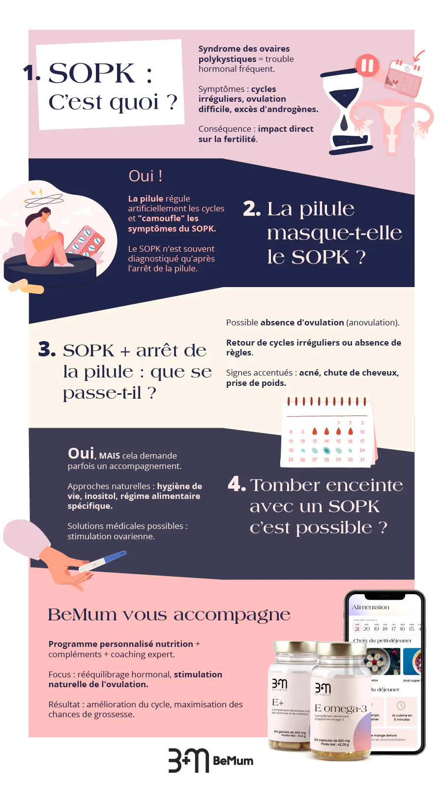 Les différents types de pilules