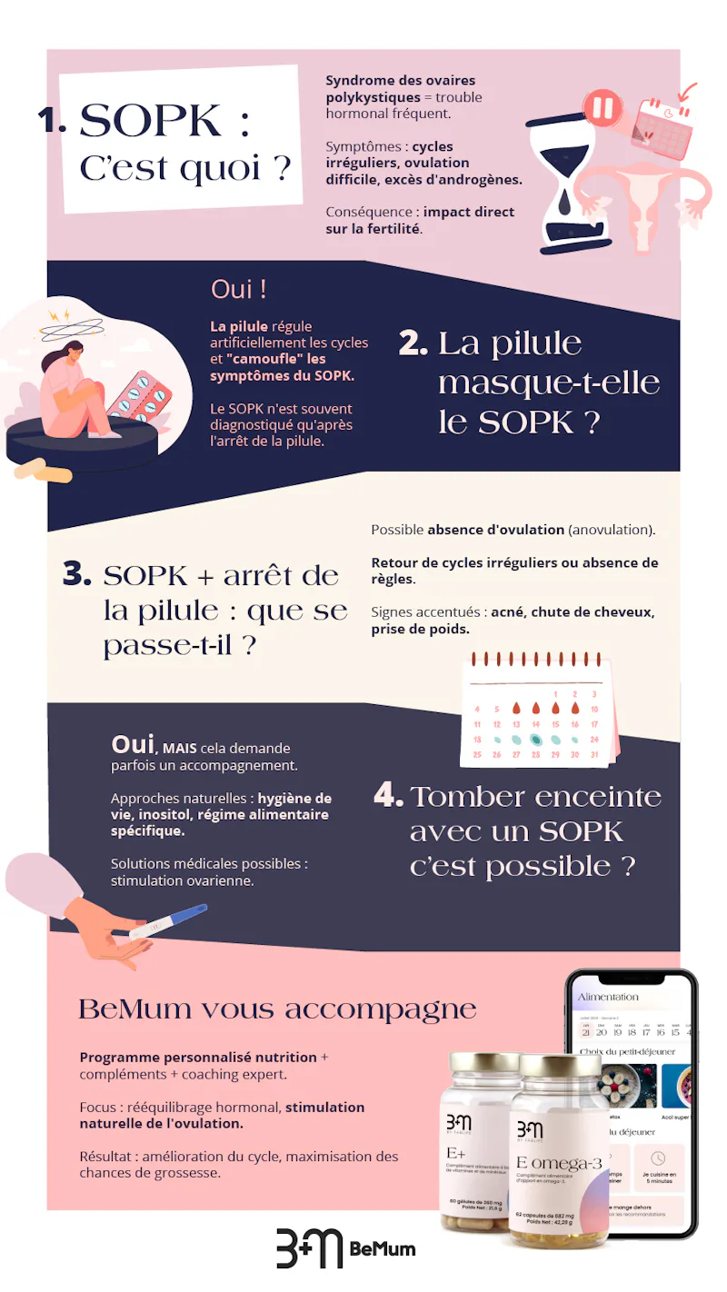Les différents types de pilules