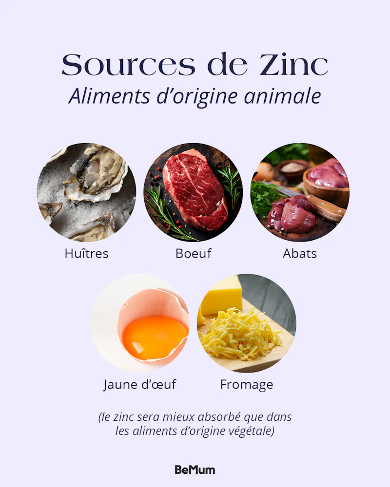 Aliments d’origine animale