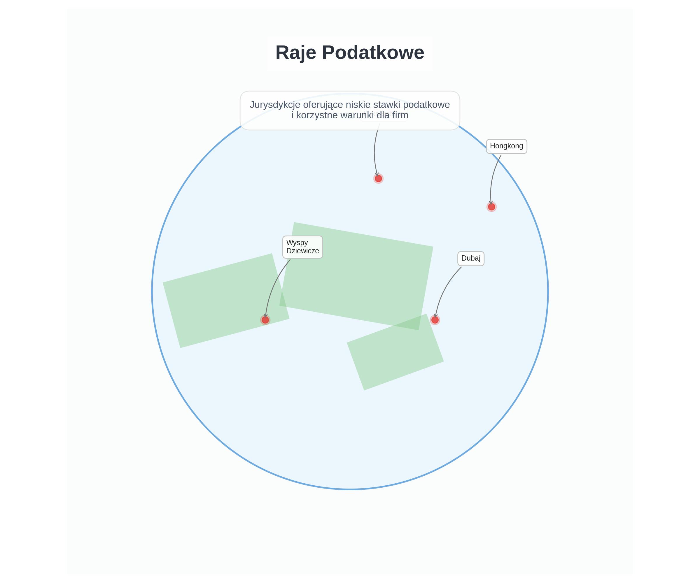 Wizualizacja co to są raje podatkowe oraz gdzie występują