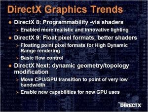 DirectX Graphics Trends