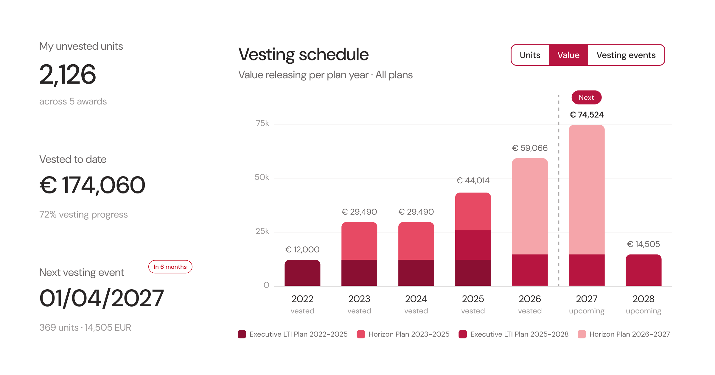 transparent employee communication graphic with vesting schedule