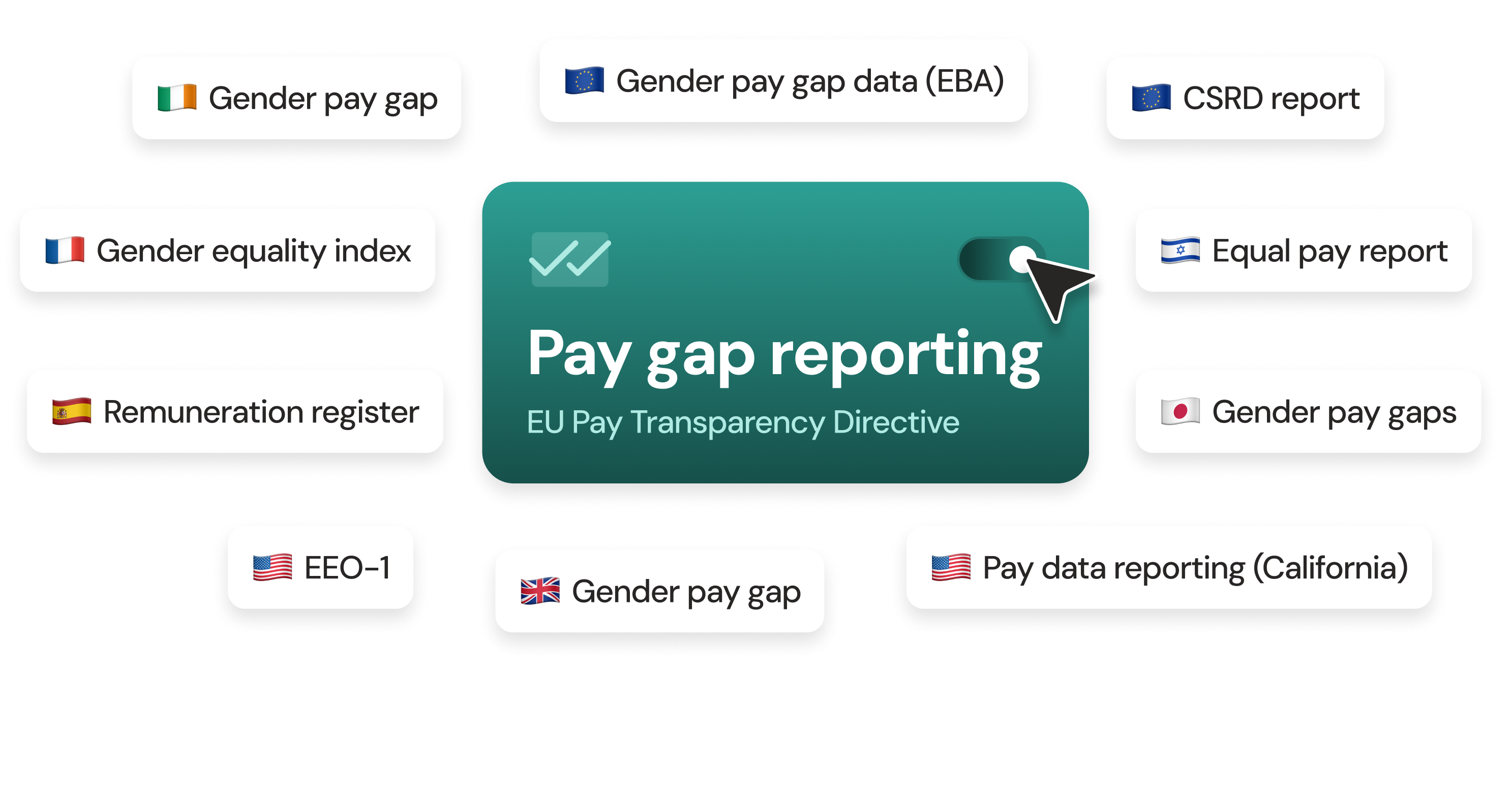government mandated reports ui screen