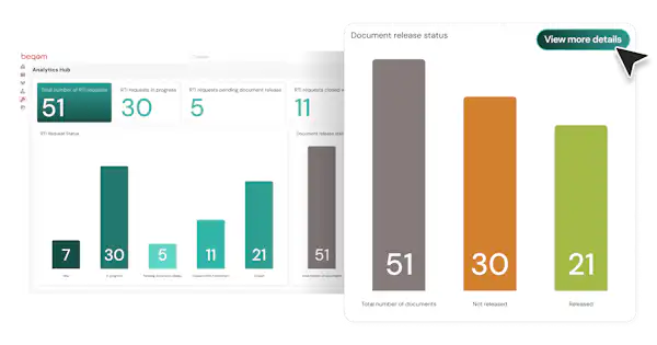 RTI analytics hub product ui screen