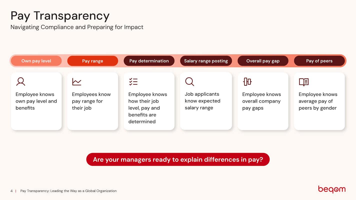Slide explaining how to navigate pay transparency.