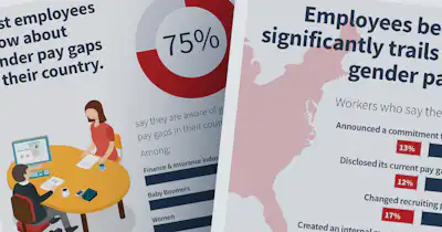 Graphic showing portions of the infographic