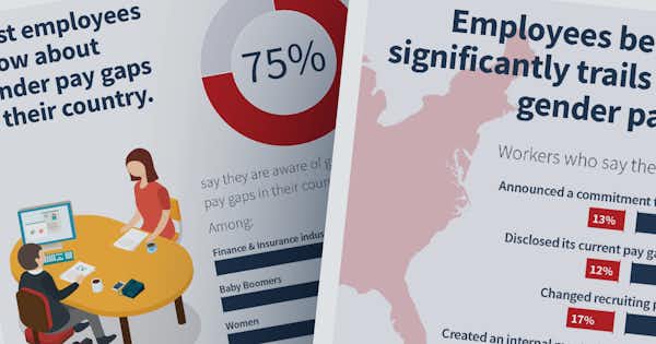 Graphic showing portions of the infographic