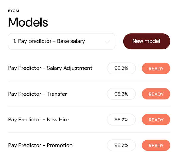 A UI mockup graphic for the models feature in the beqom software.