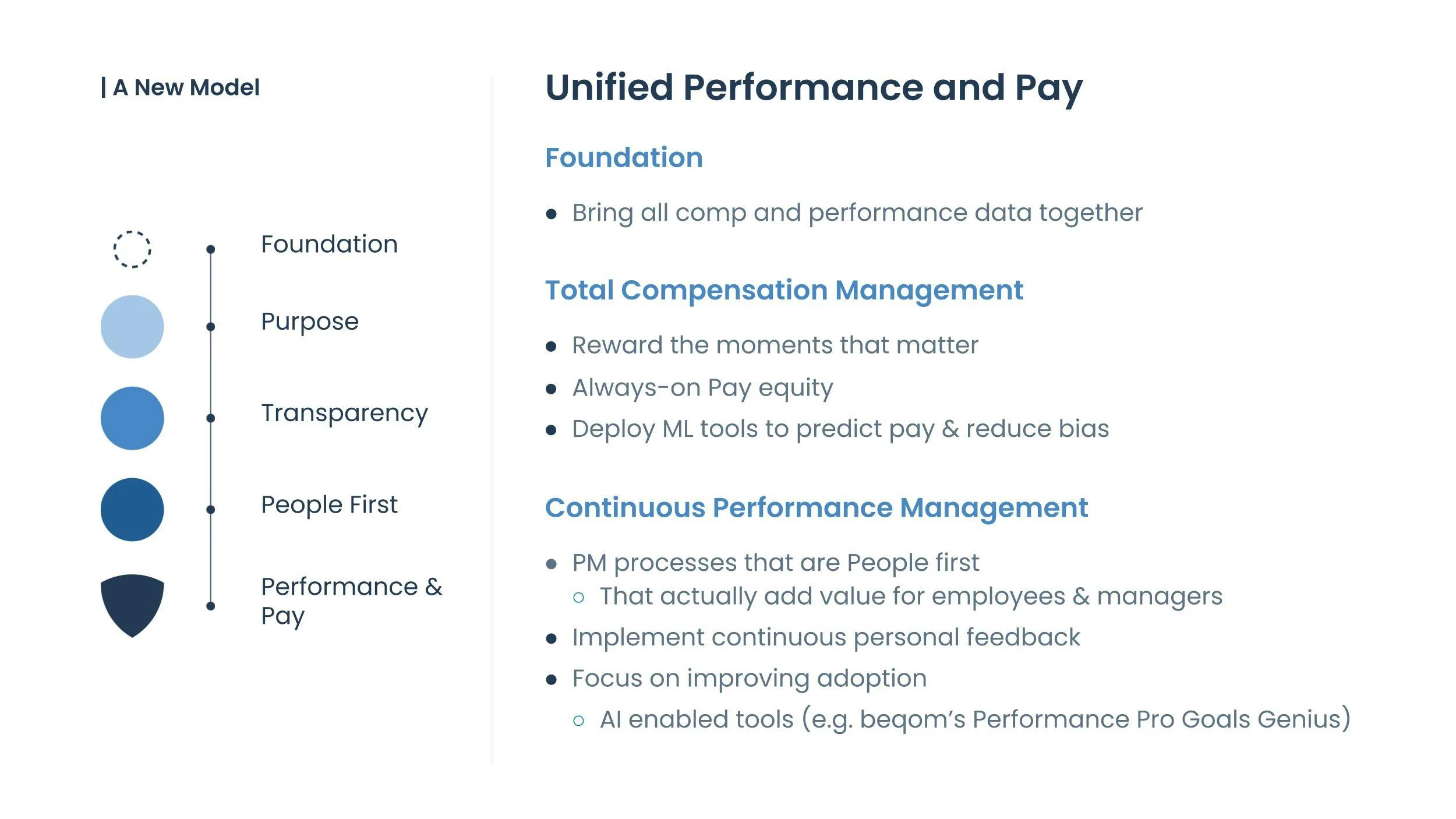 Unified performance and pay elements
