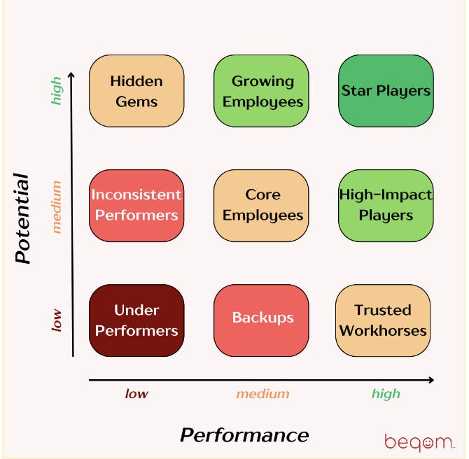 Talent Calibration: best talent management practices