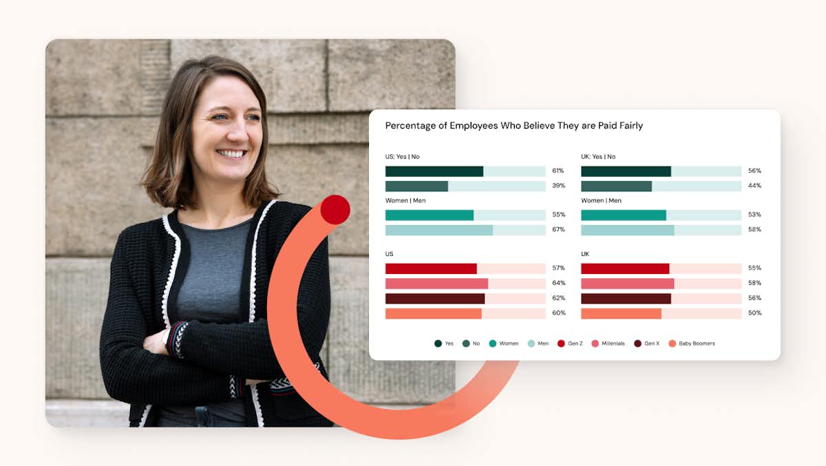 Woman with arms folded, graph showing survey statistics