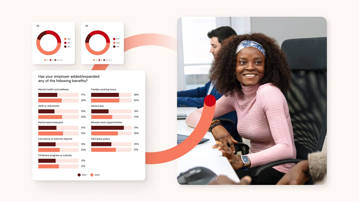Graphs showing survey statistics, with smiling woman