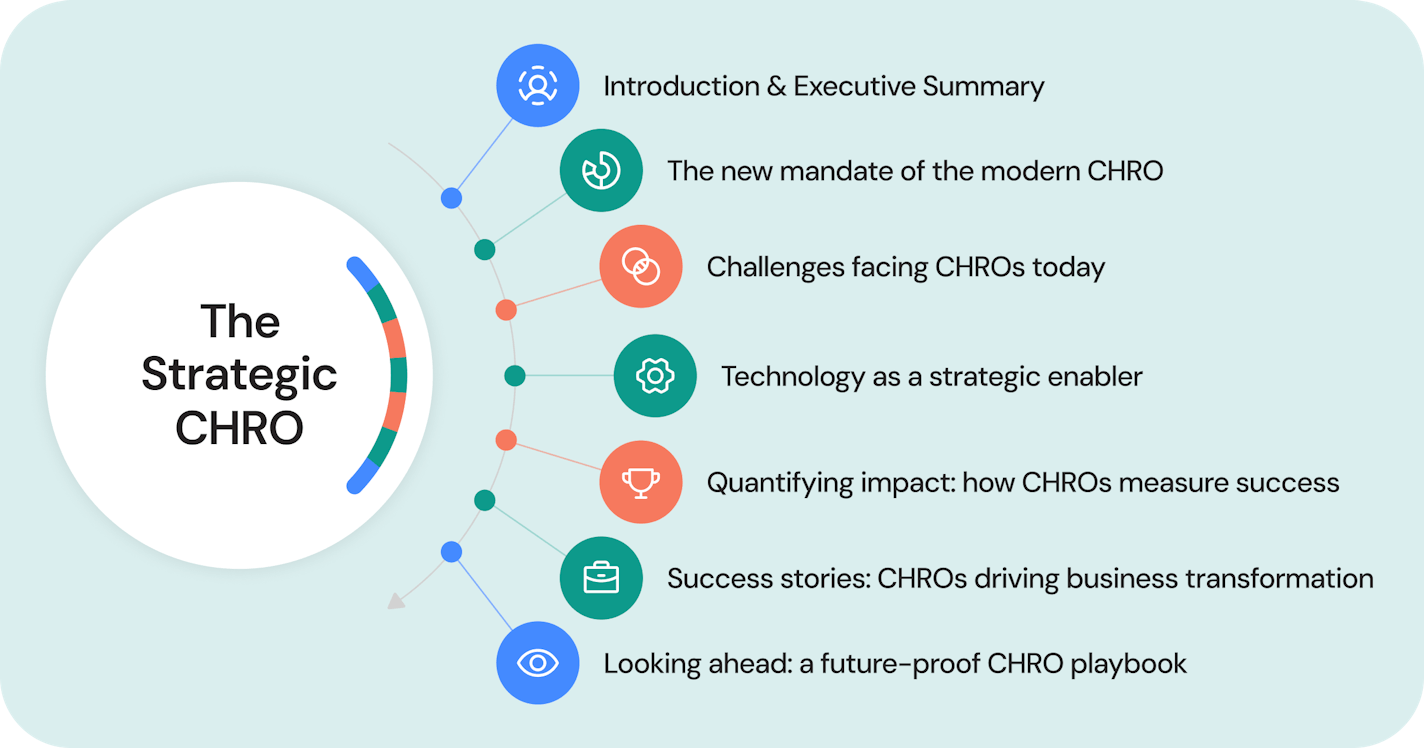 infographic based on the strategic chro beqom's eguide