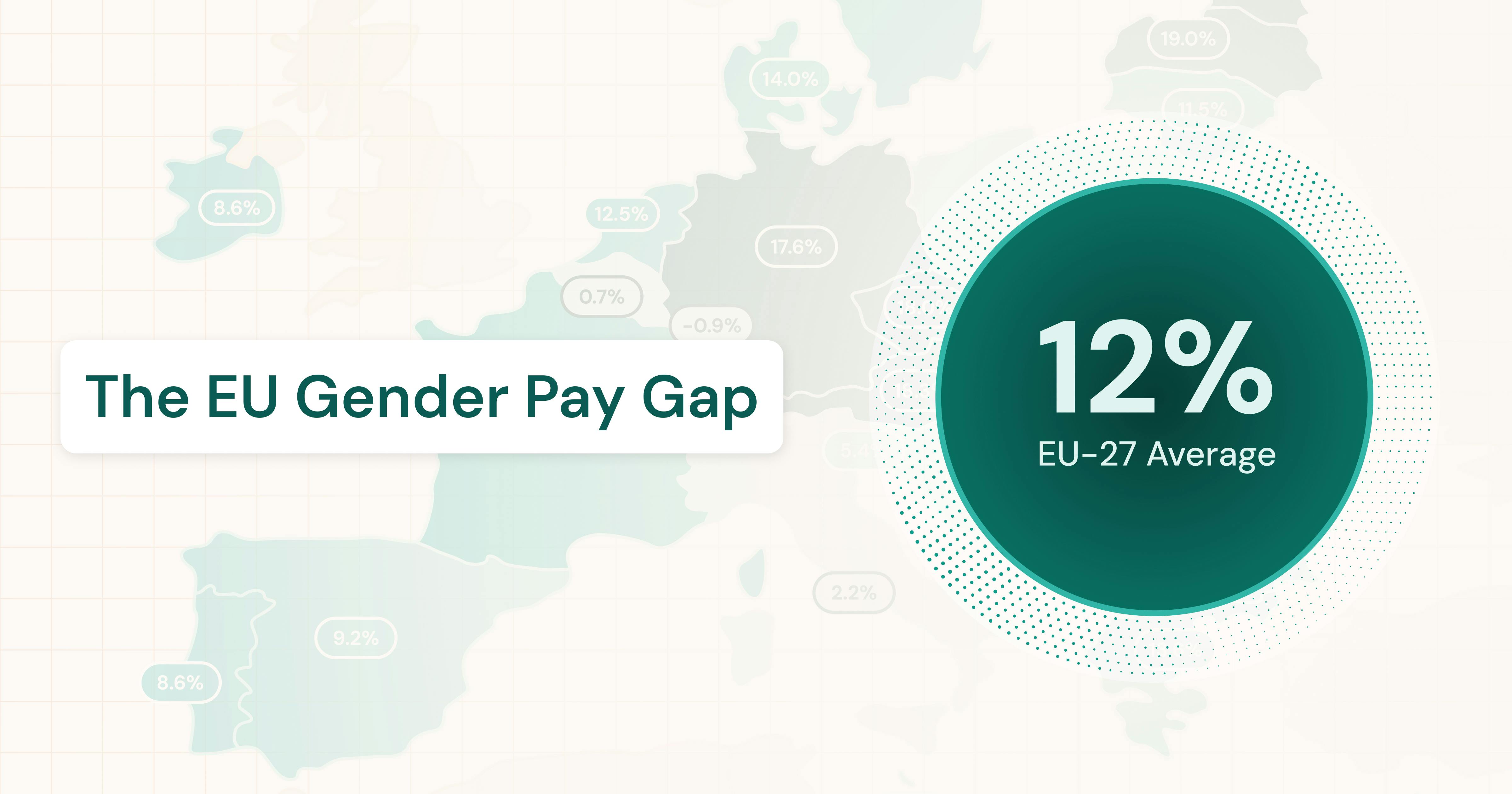 Infografik & Daten zum durchschnittlichen EU Gender Pay Gap