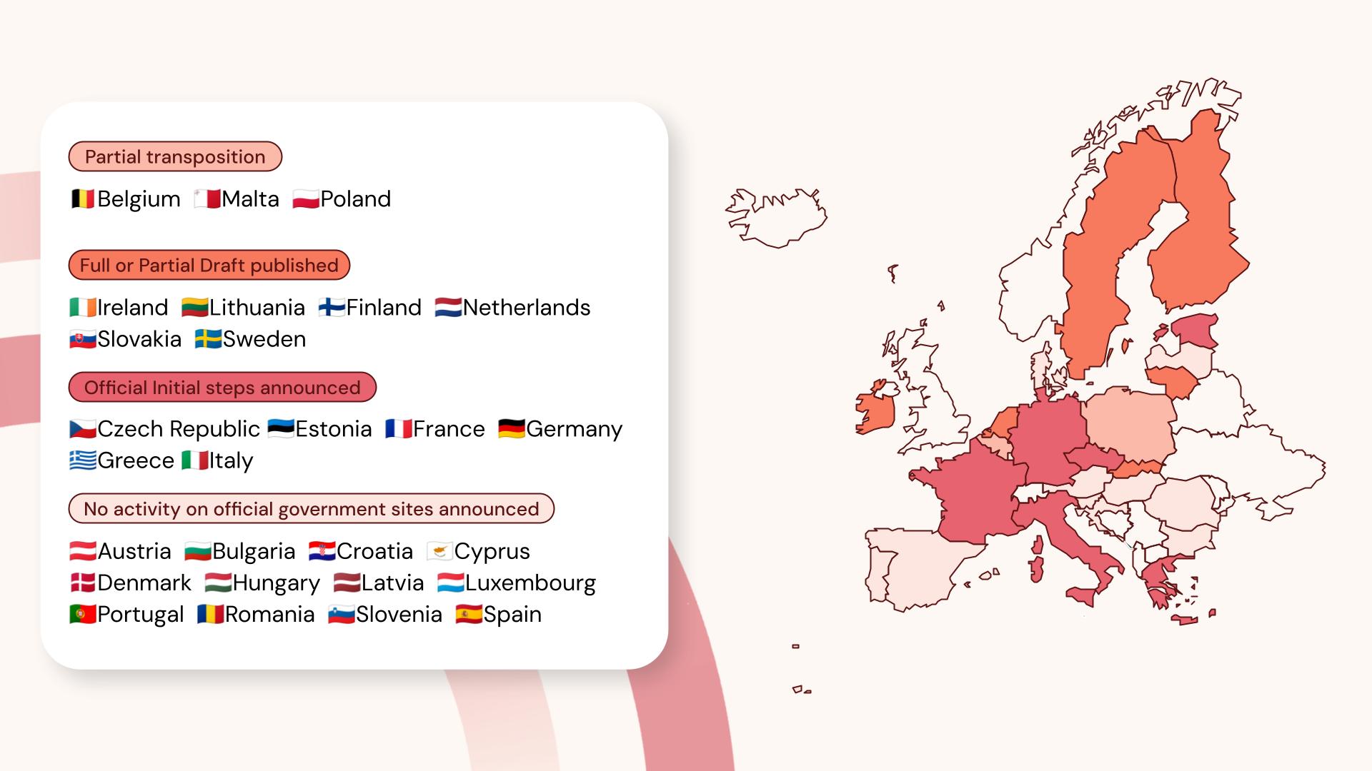 Europe transposition slide