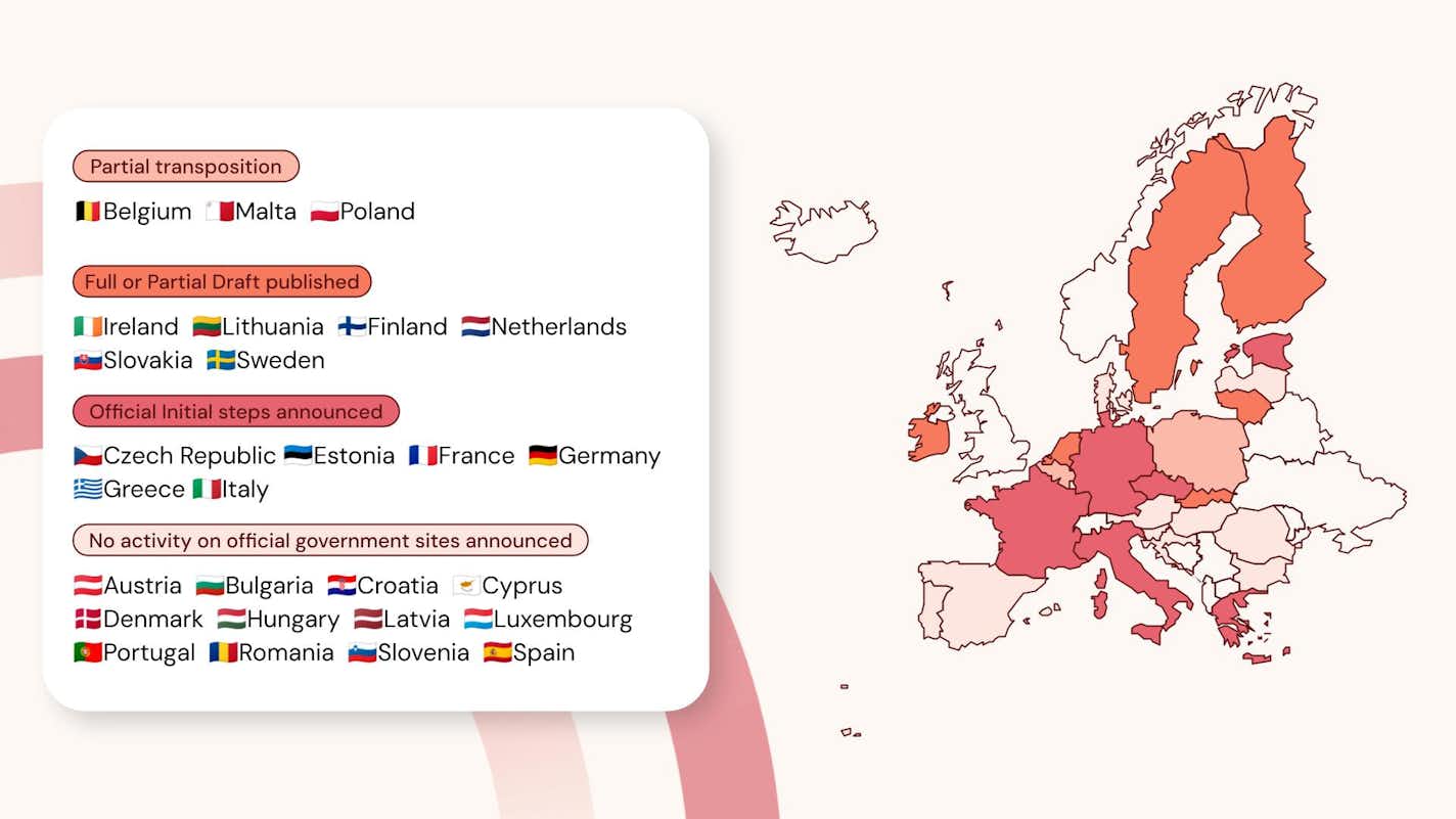 Europe transposition slide