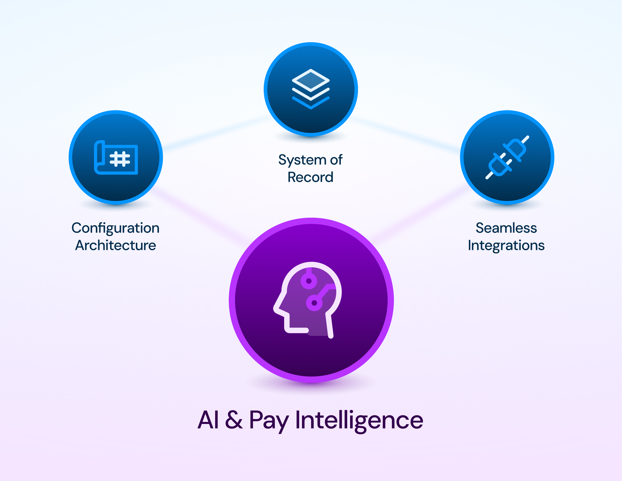 A poster image for beqom's compensation management platform PaySuite.