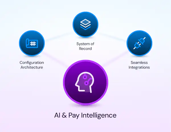 A poster image for beqom's compensation management platform PaySuite.