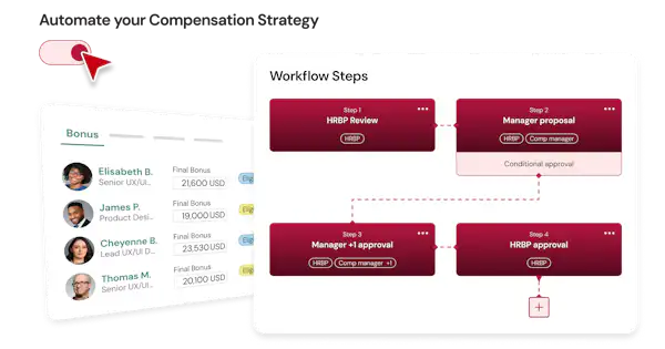 A poster image showing UI graphics, graphs and workflows related to beqom's compensation management software.