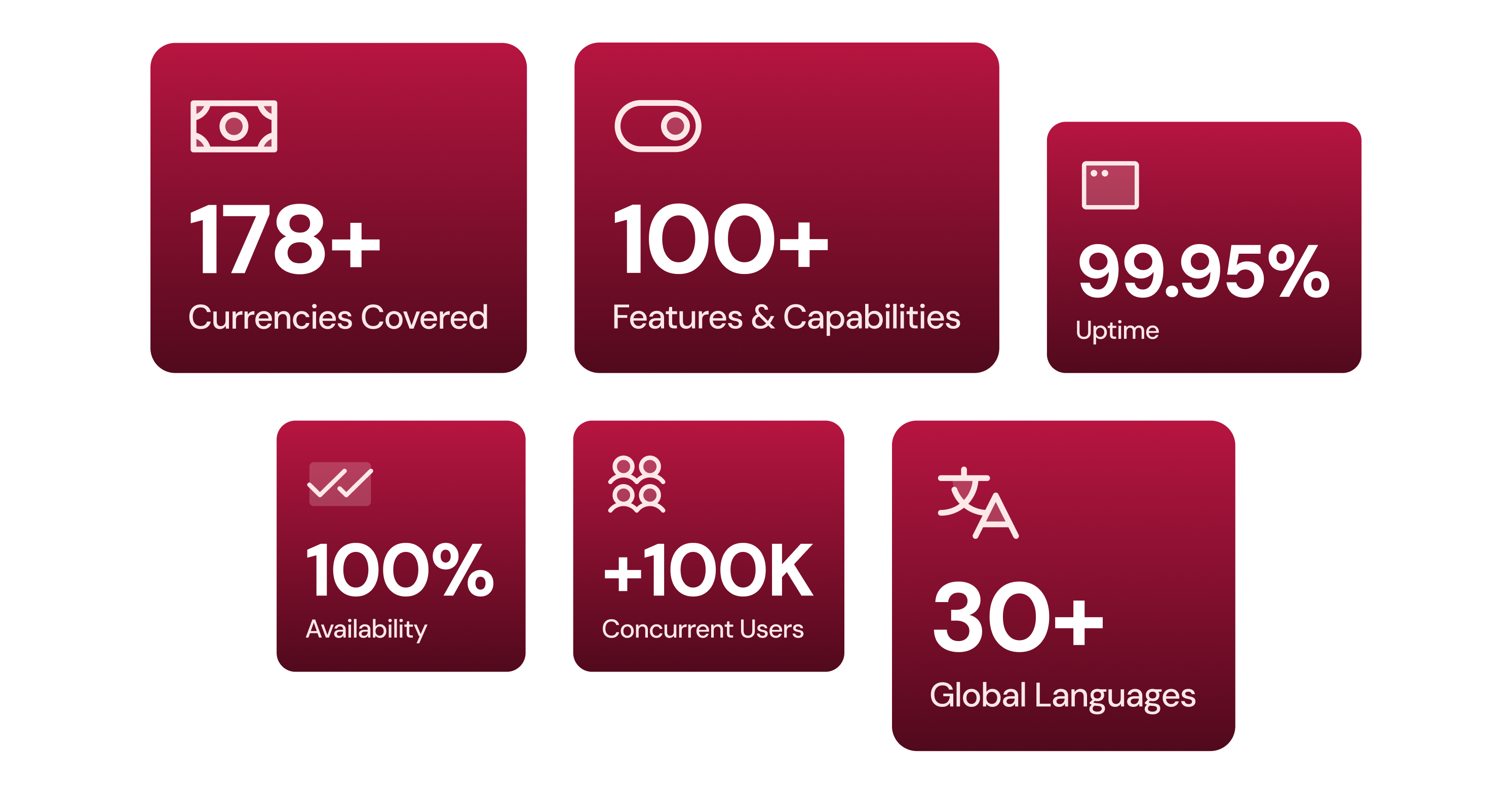 A dashboard UI with stats and numbers.