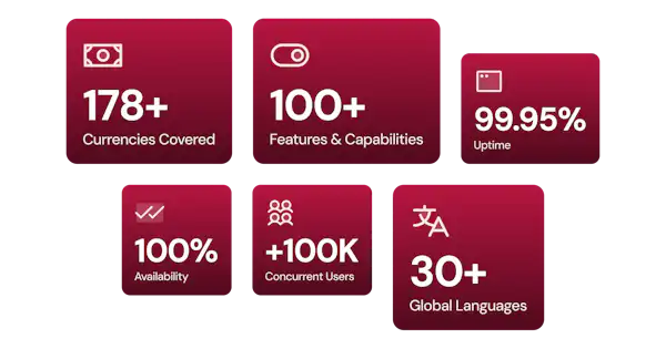 A dashboard UI with stats and numbers.