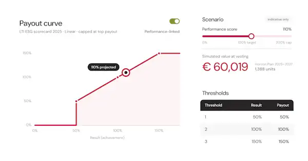 strategic scenario simulation graphic with payout curve