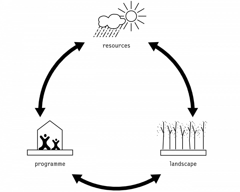 van Bergen Kolpa - null