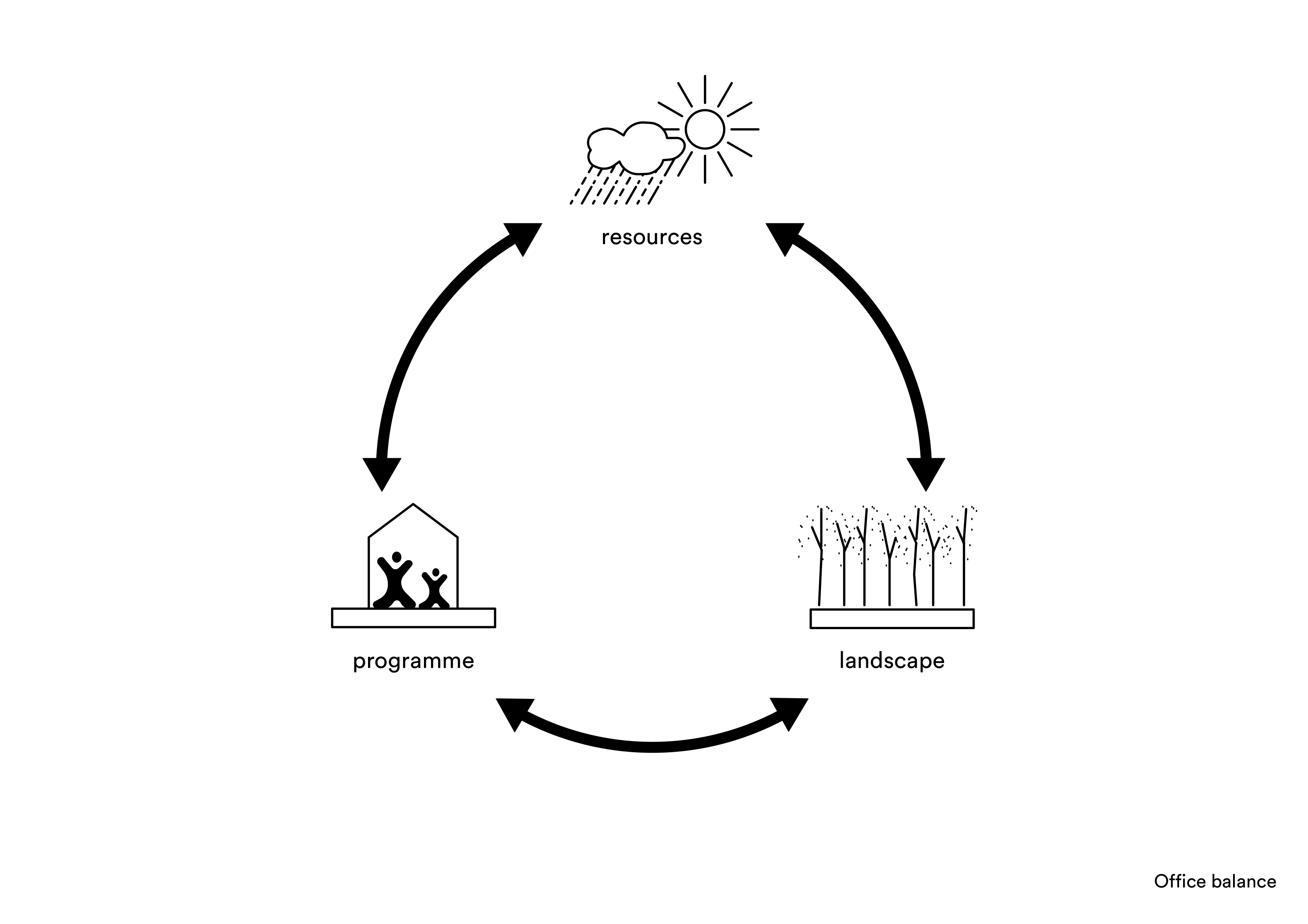 van Bergen Kolpa - null