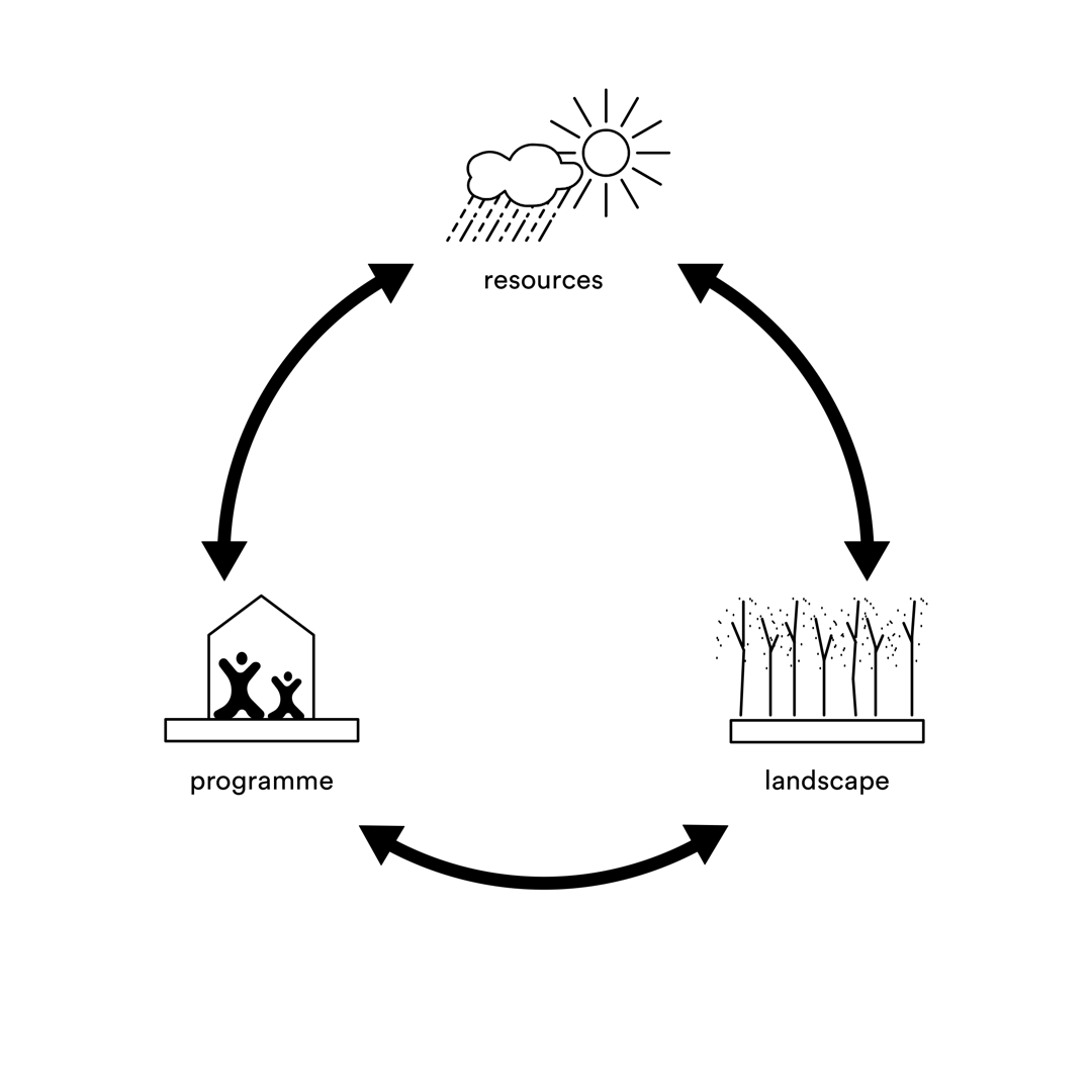 van Bergen Kolpa - null