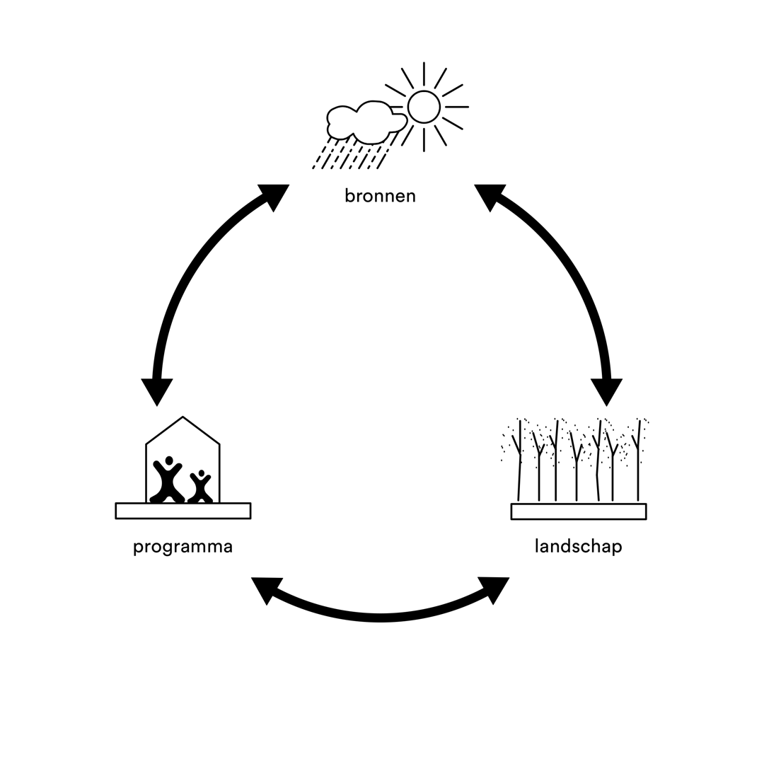 van Bergen Kolpa - null