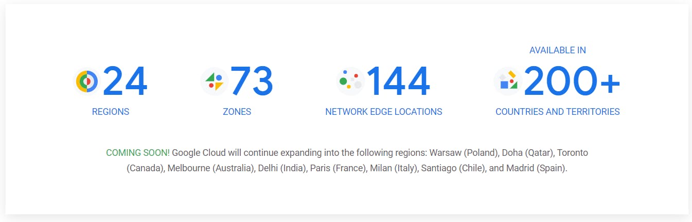 GCP Regions