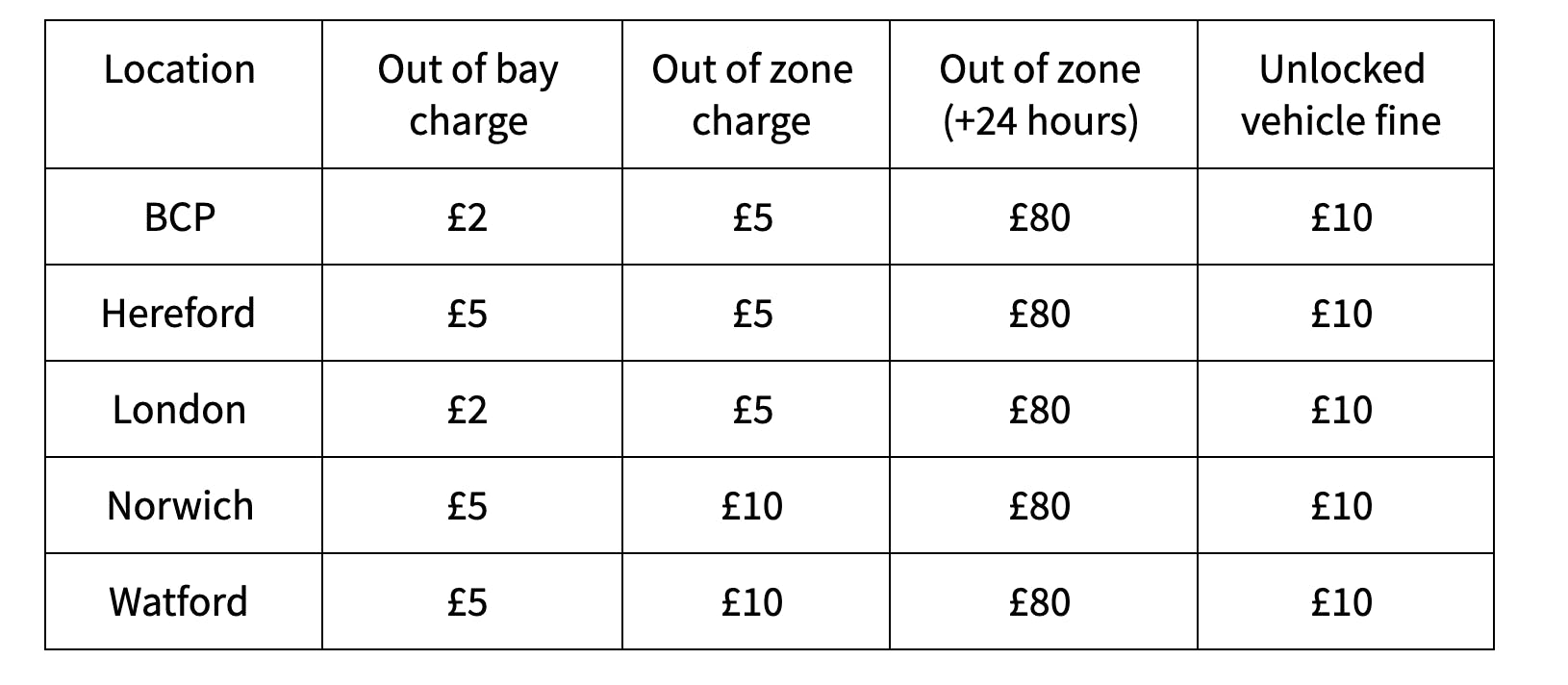 Terms of Service - Beryl Bike Share - Beryl