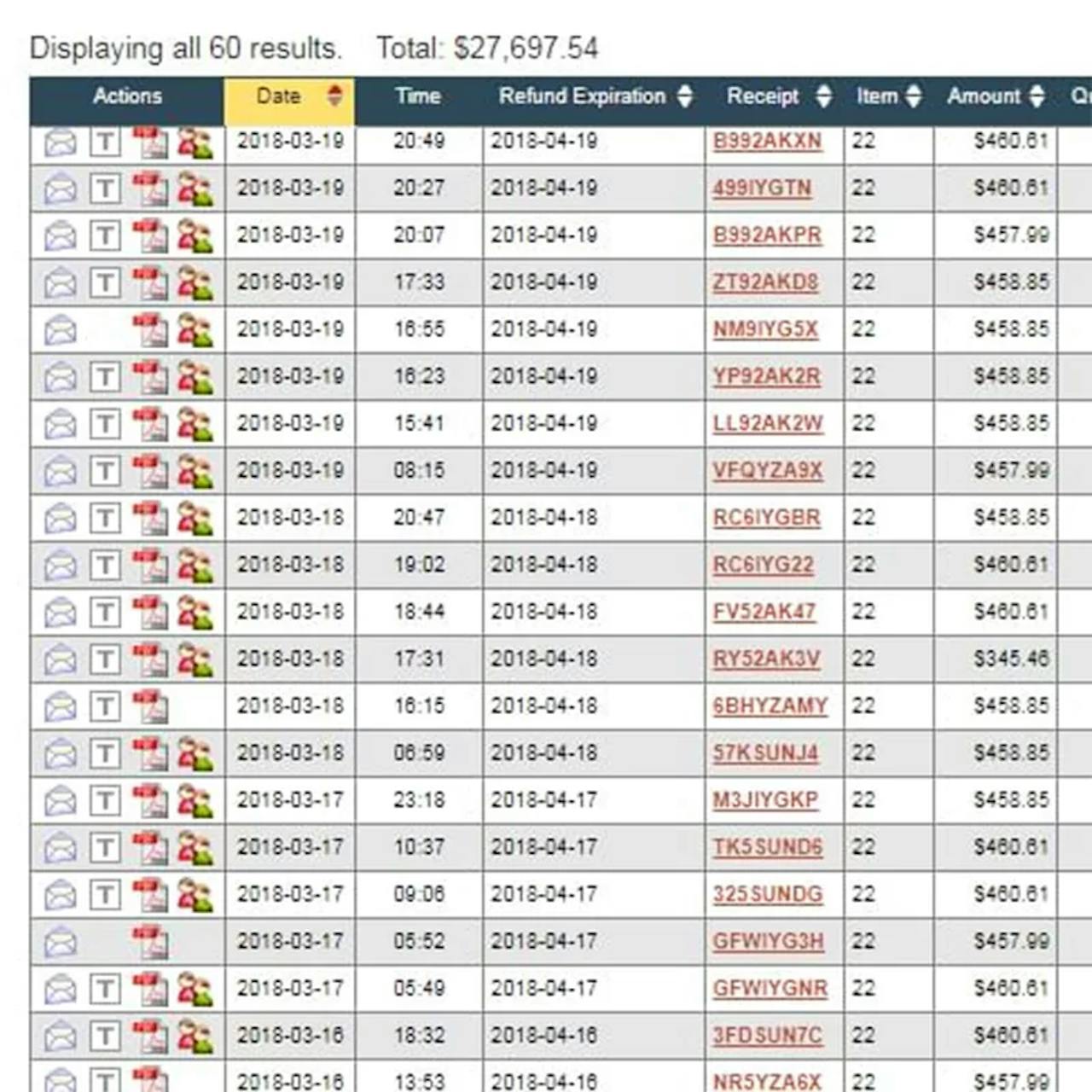 Super Affiliate System results