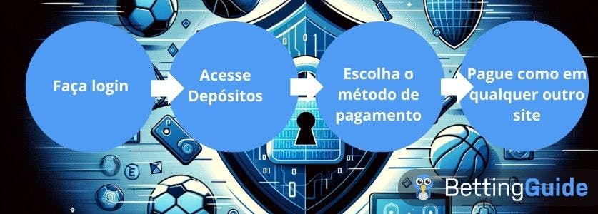 como fazer um depósito numa casa de apostas