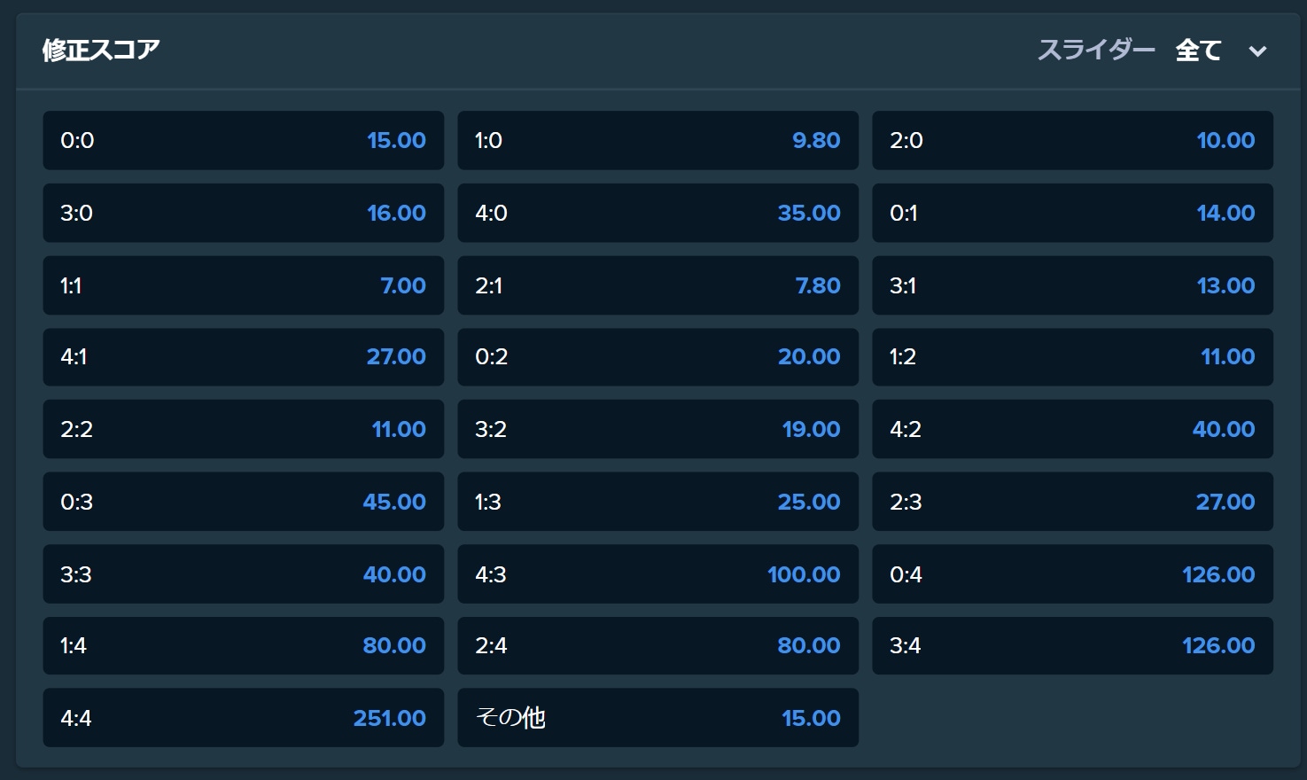 ステークカジノ オッズ