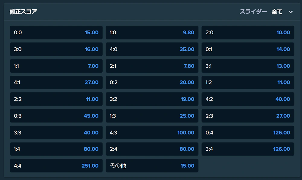 ステークカジノ オッズ