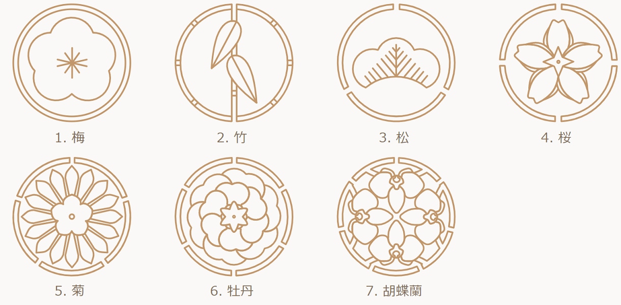 遊雅堂のマイレージレベル