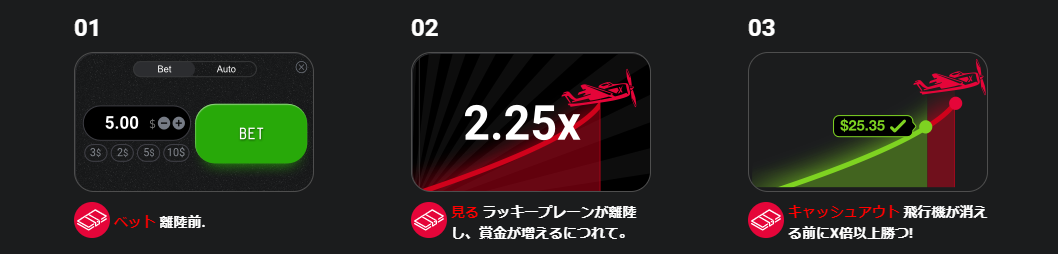 アビエーター ベットの仕方