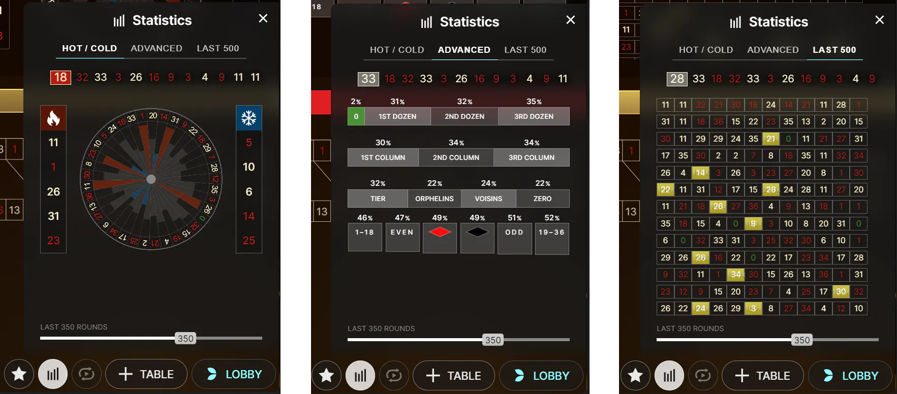 Lightning Roulette Statistics