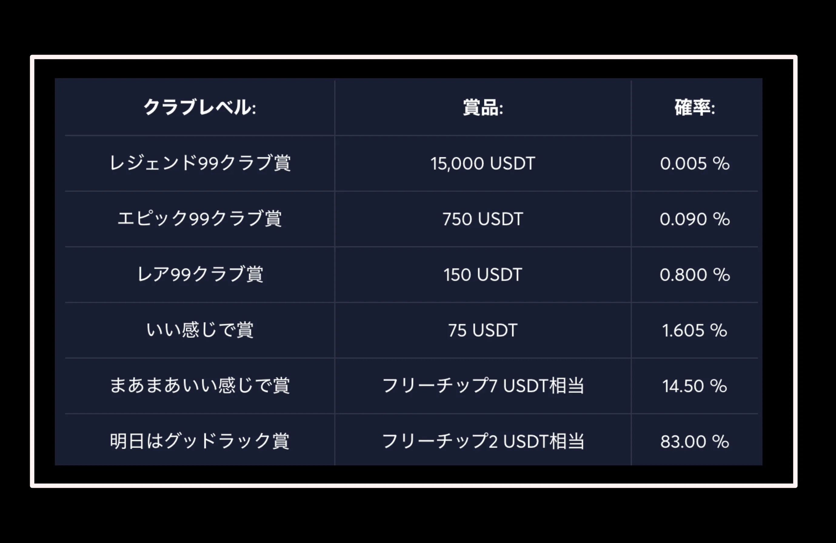 ミステリープライズ当選確率
