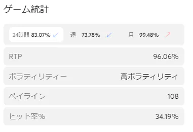 ビットカジノ ゲーム統計