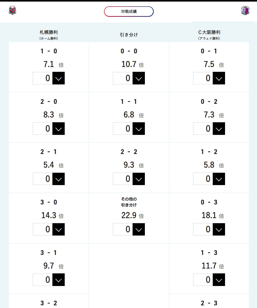 スポーツくじ オッズ