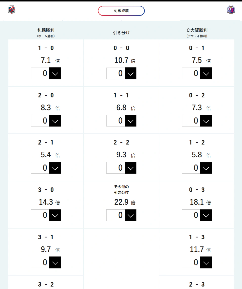 スポーツくじ オッズ