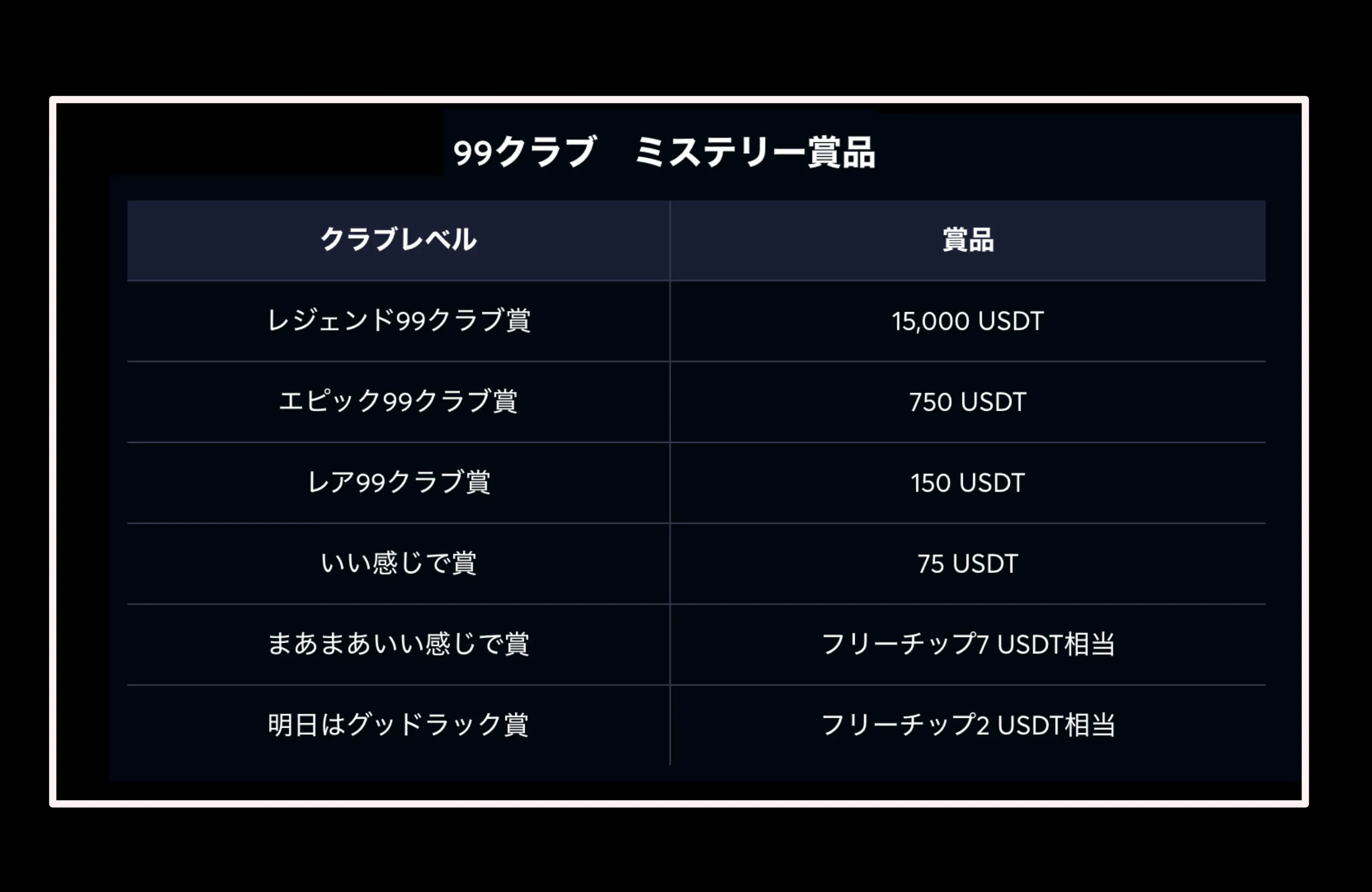 ミステリー賞品テーブル
